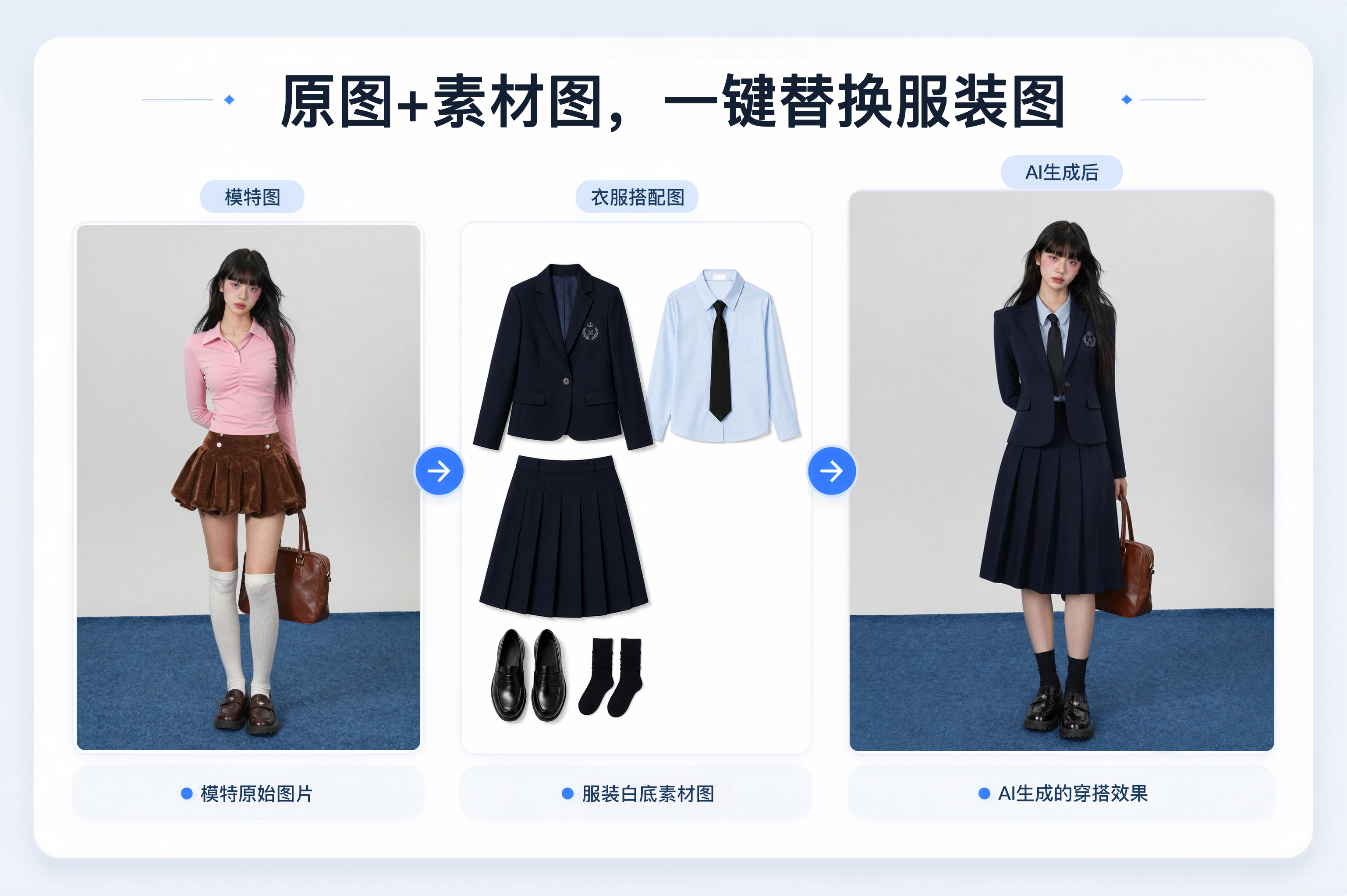 AI 模特试穿