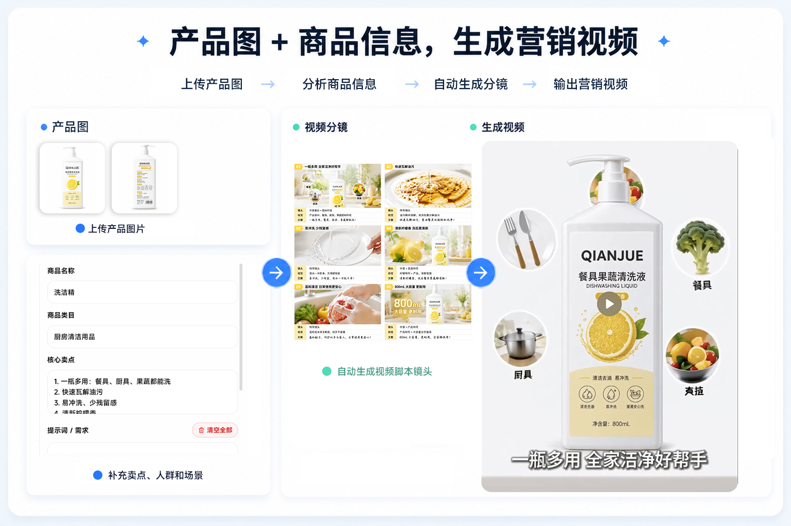 营销视频生成