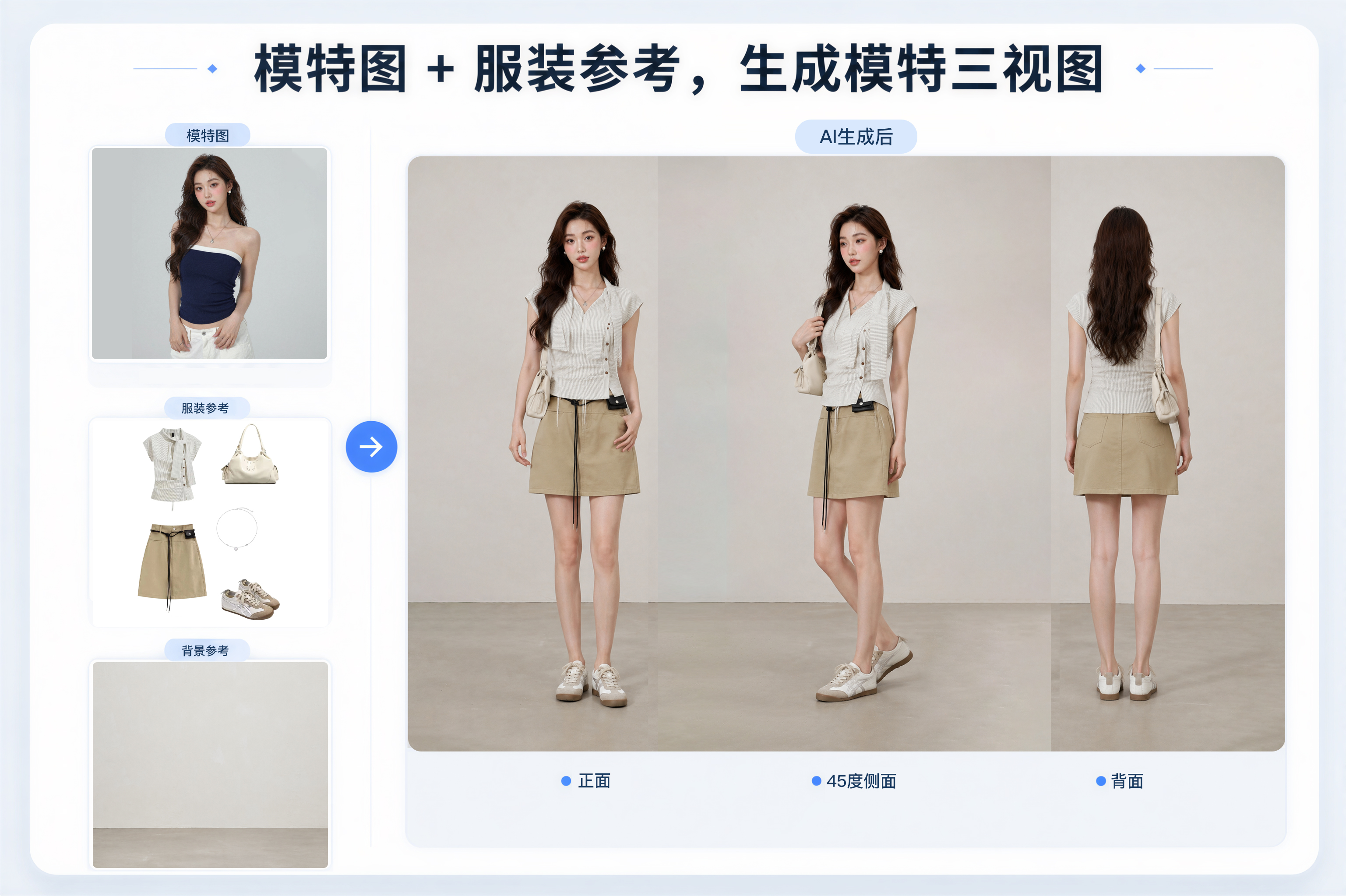 模特三视图